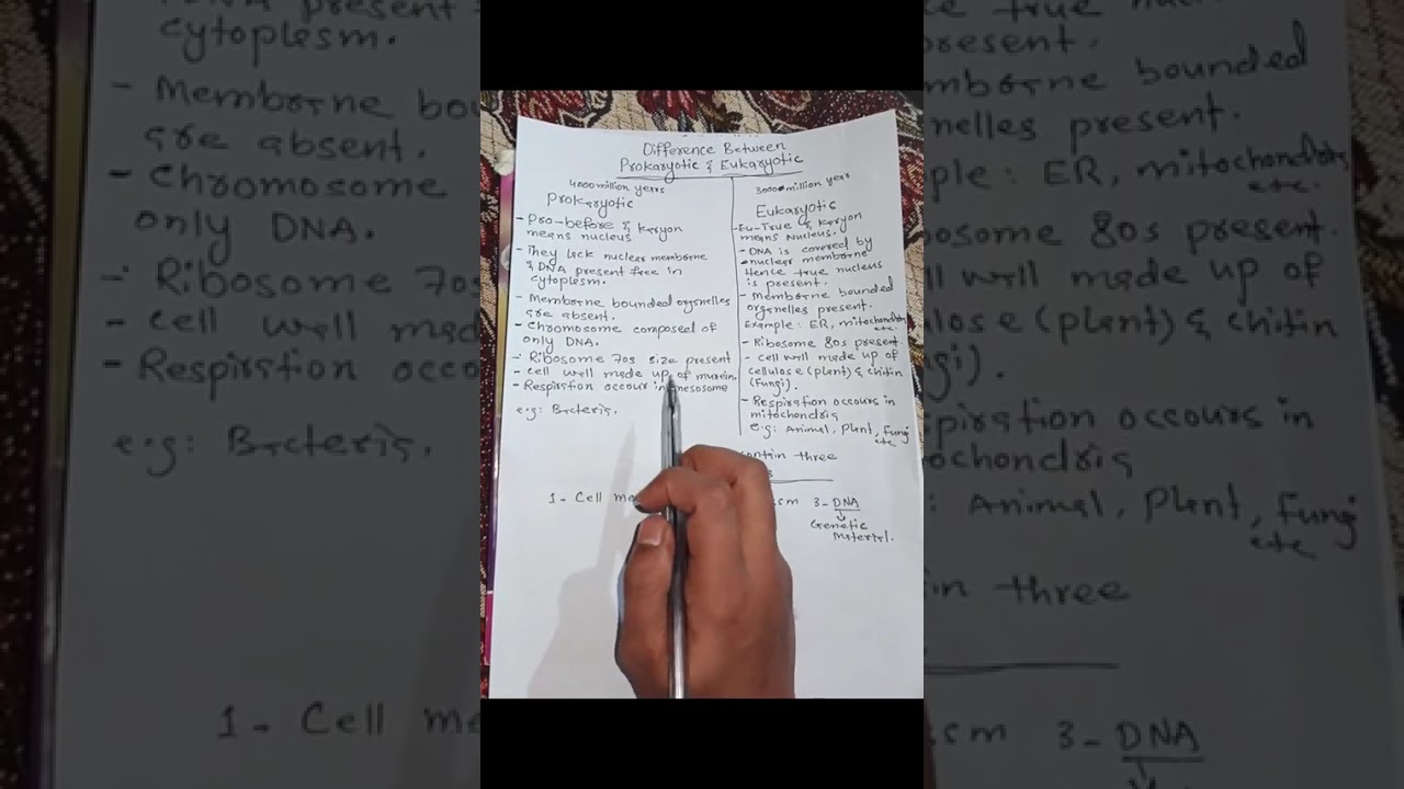 Biology topic cell lacture 2