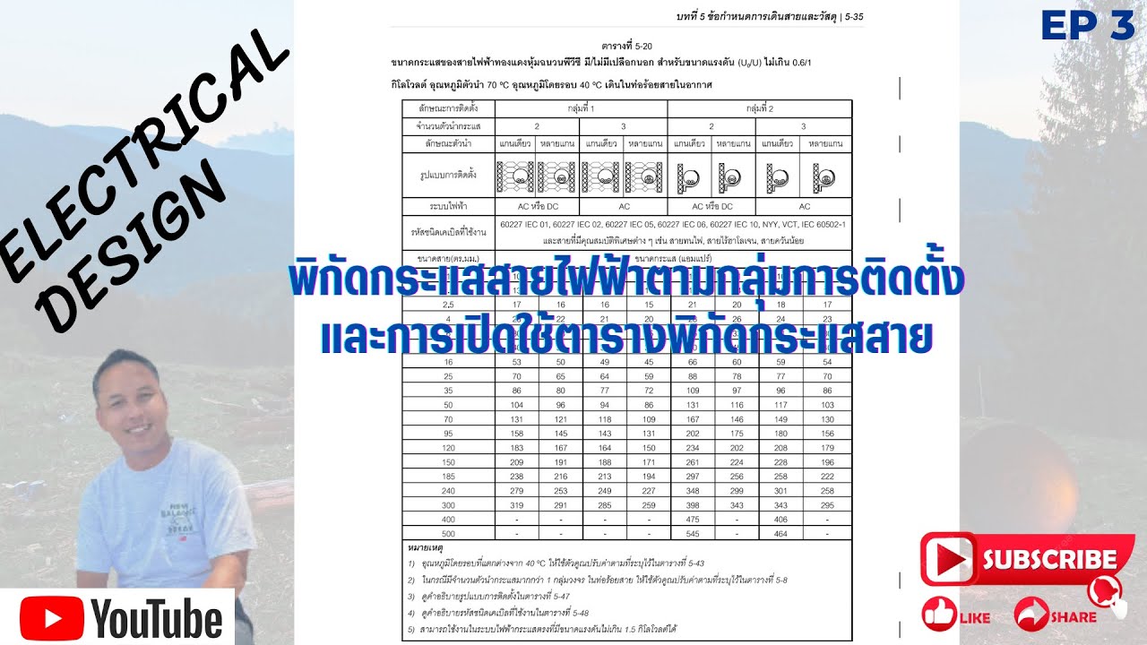 EP 3. การใช้ตารางพิกัดกระแสของสายไฟฟ้า