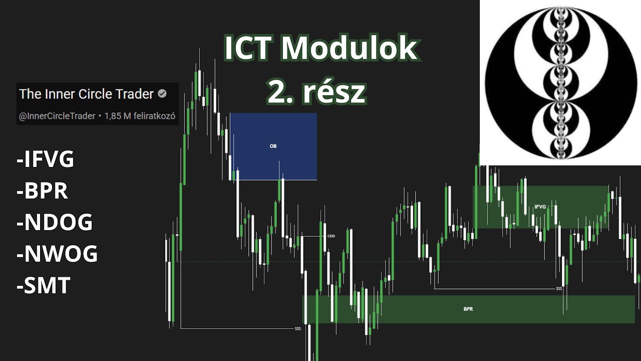 ICT modulok 2. rész (SMT, IFVG, BPR, NDOG, NWOG)