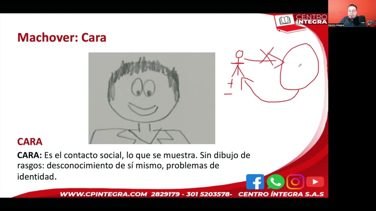 ¿#CÓMO INTERPRETAR la cabeza Humana en el #MACHOVER?. Parte II