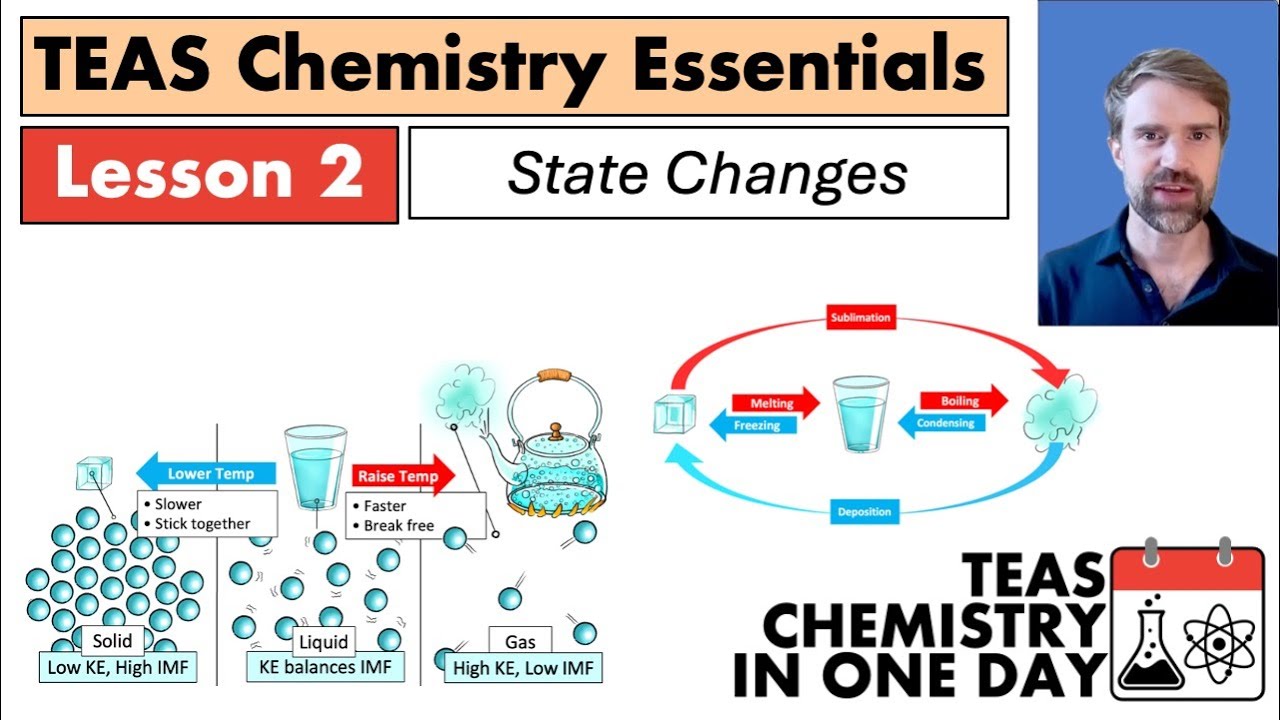 TEAS 7 Chemistry: State Changes
