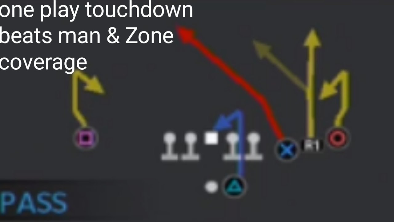 Gun Trips One Play Touchdown ( Beats Man,Tampa 2 & Cover 3)