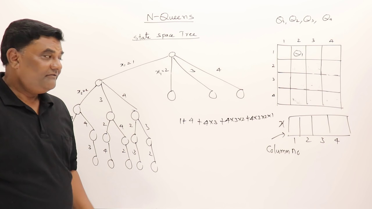 6.1 N Queens Problem using Backtracking