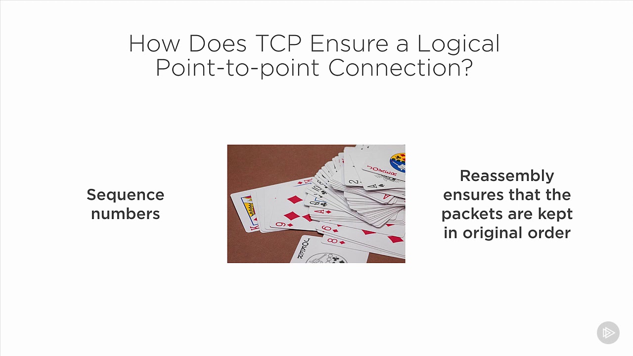 cisco enterprise networks basic networking ip fundamentals 23   Understanding TCP   Cisco Enterprise