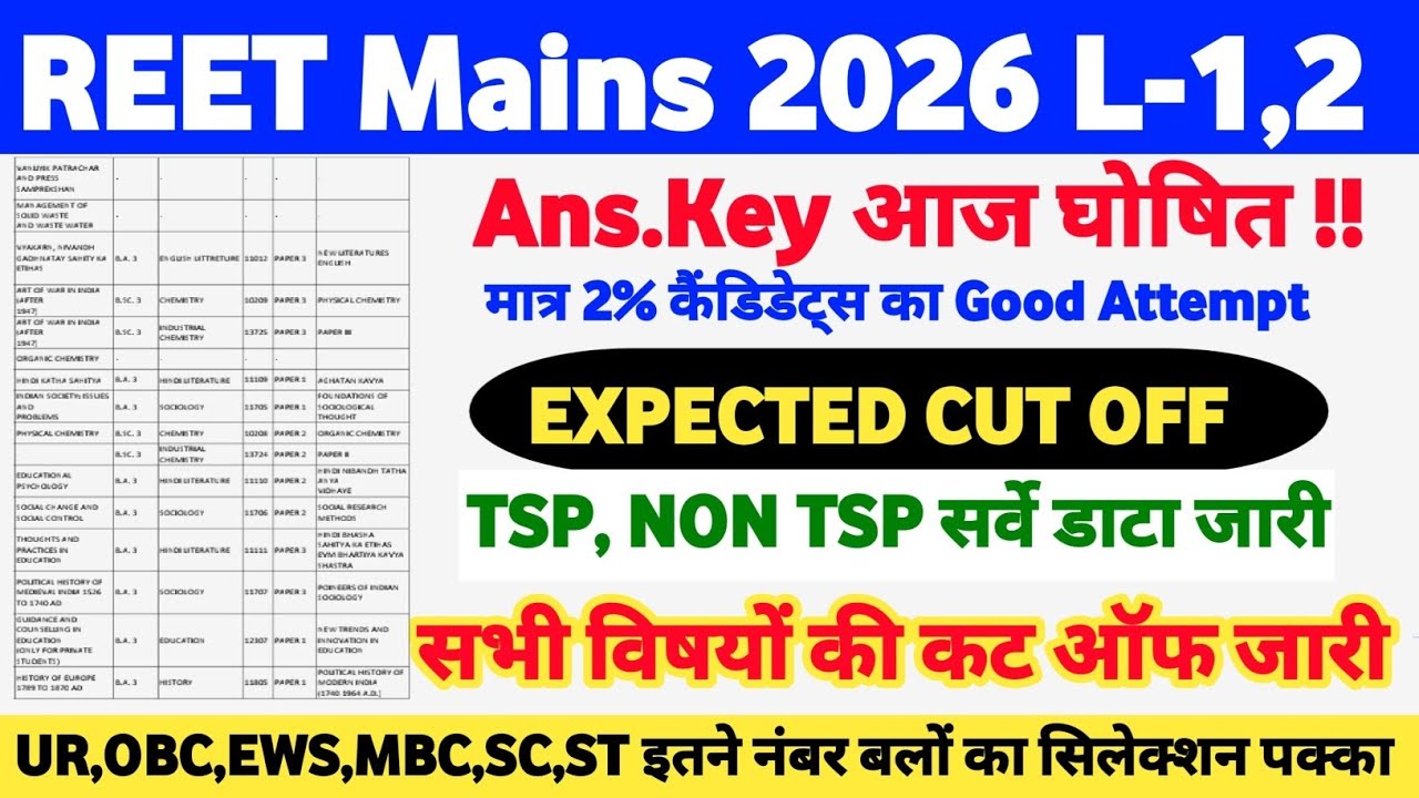 REET MAINS CUT OFF 2026 || REET MAINS LEVEL 1 CUT OFF || REET LEVEL 2 CUT OFF 2026 ALL SUBJECT