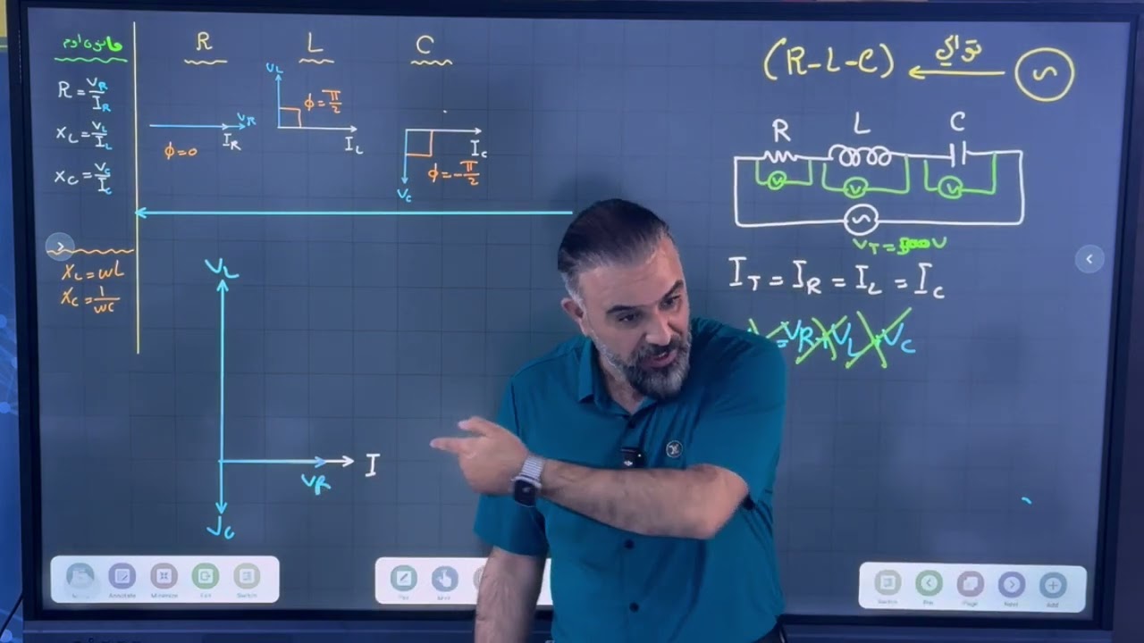 المحاضرة السابعة - استخراج قوانين التوالي (R-L-C) +حل مثال٥ وسؤال٨