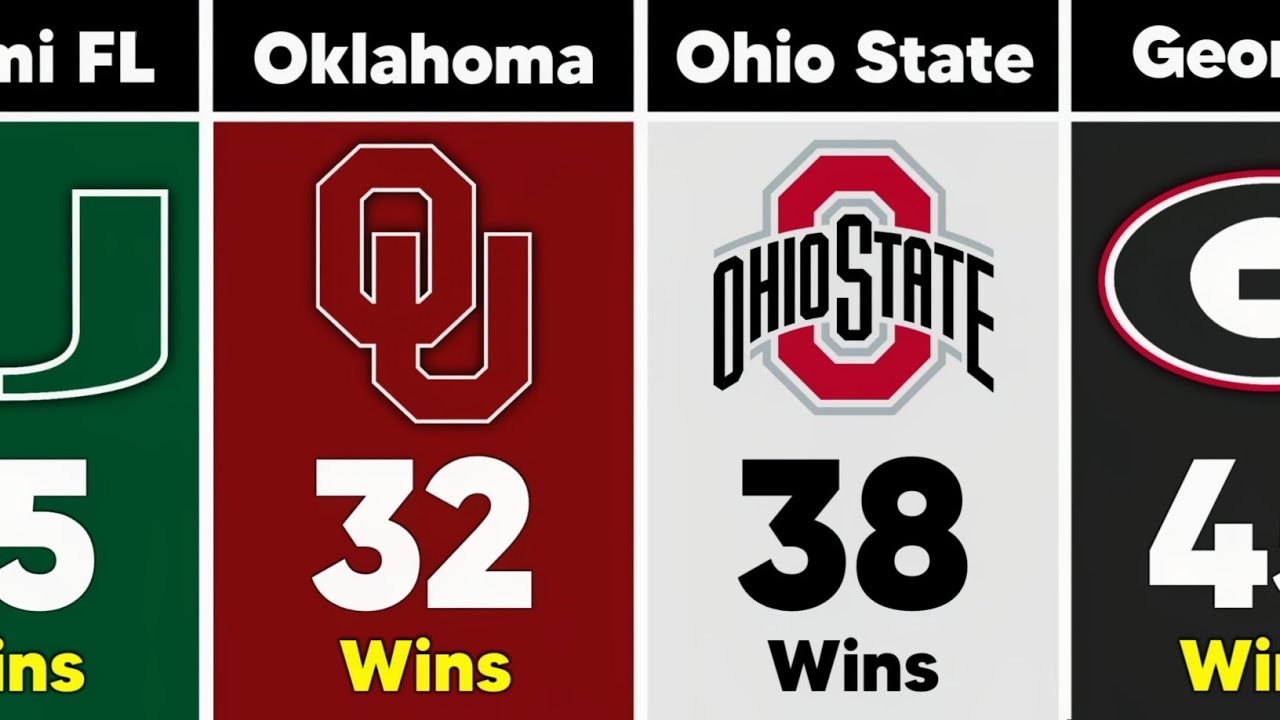 College Football Teams With MOST Bowl Game Wins of All Time