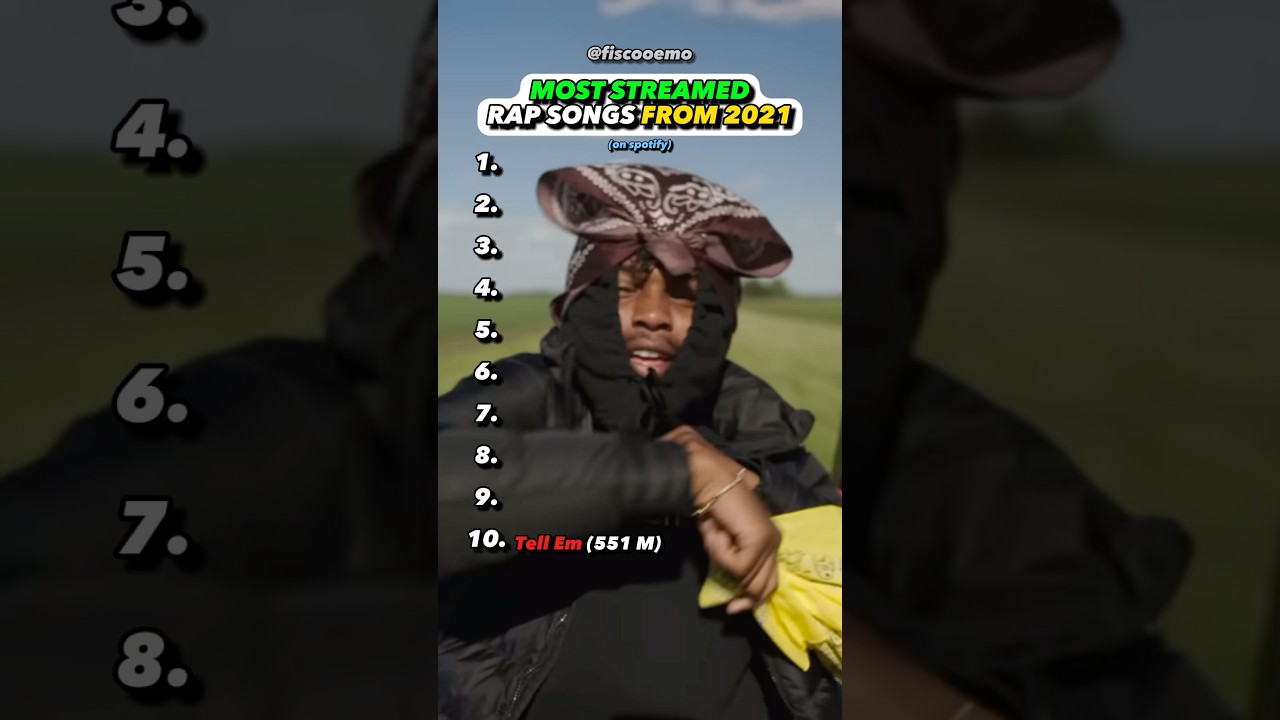 BIGGEST Hit Rap Songs From 2021