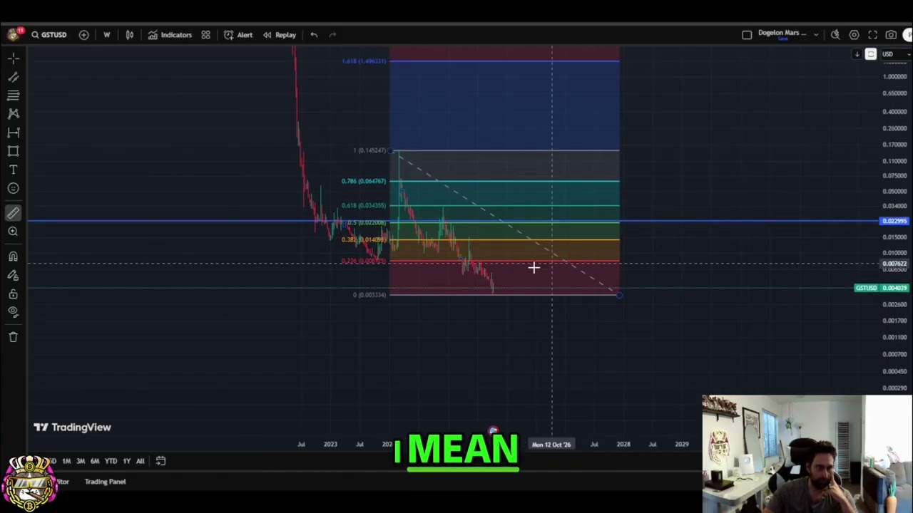 GST GREEN SATOSHI TOKEN Crypto Analysis: Massive Upside Potential? #shorts
