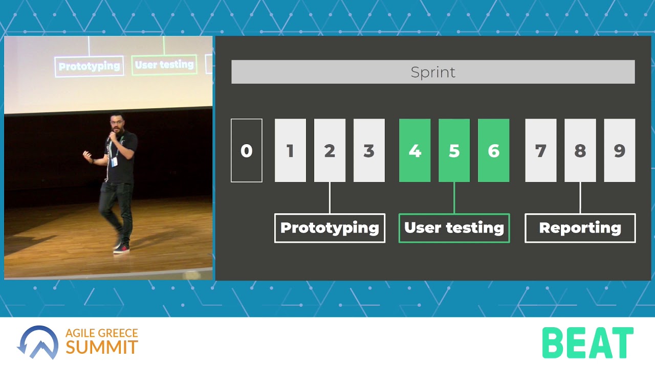 Agile Greece Summit 2019 - Practicing usability testing in every sprint - Sotiris Sotiropoulos