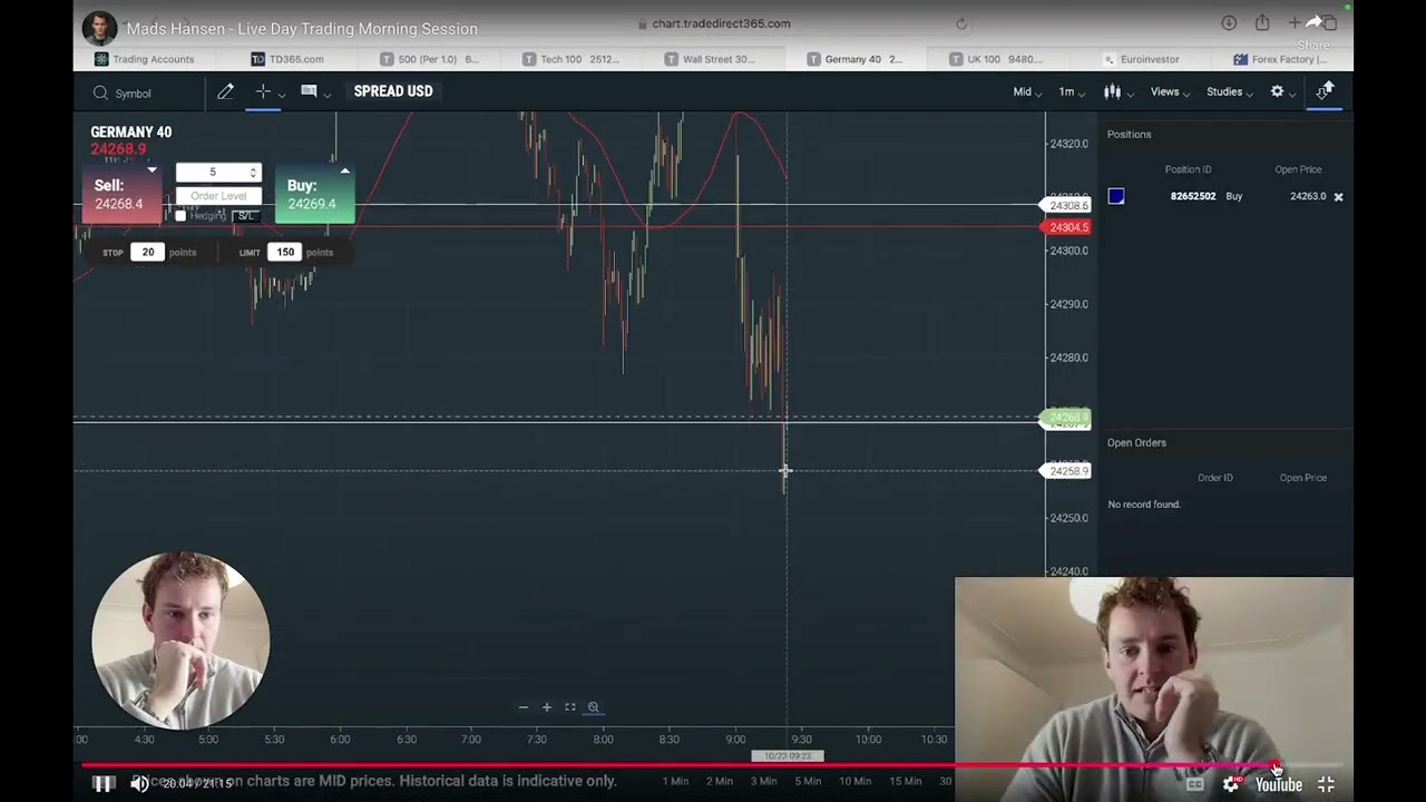 GERMANY 40 (DAX) Trading Strategy A Step by Step Guide 📈