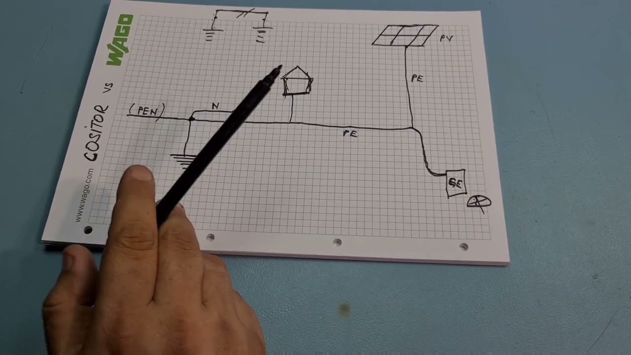 Pentru panourile fotovoltaice trebuie sa facem o priza de pamant separata?