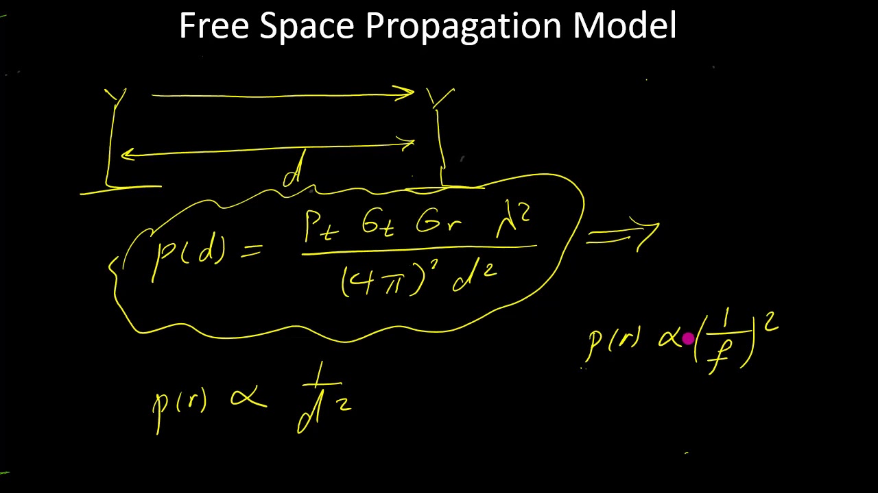 Wireless communication channels - free space model شرح عربي