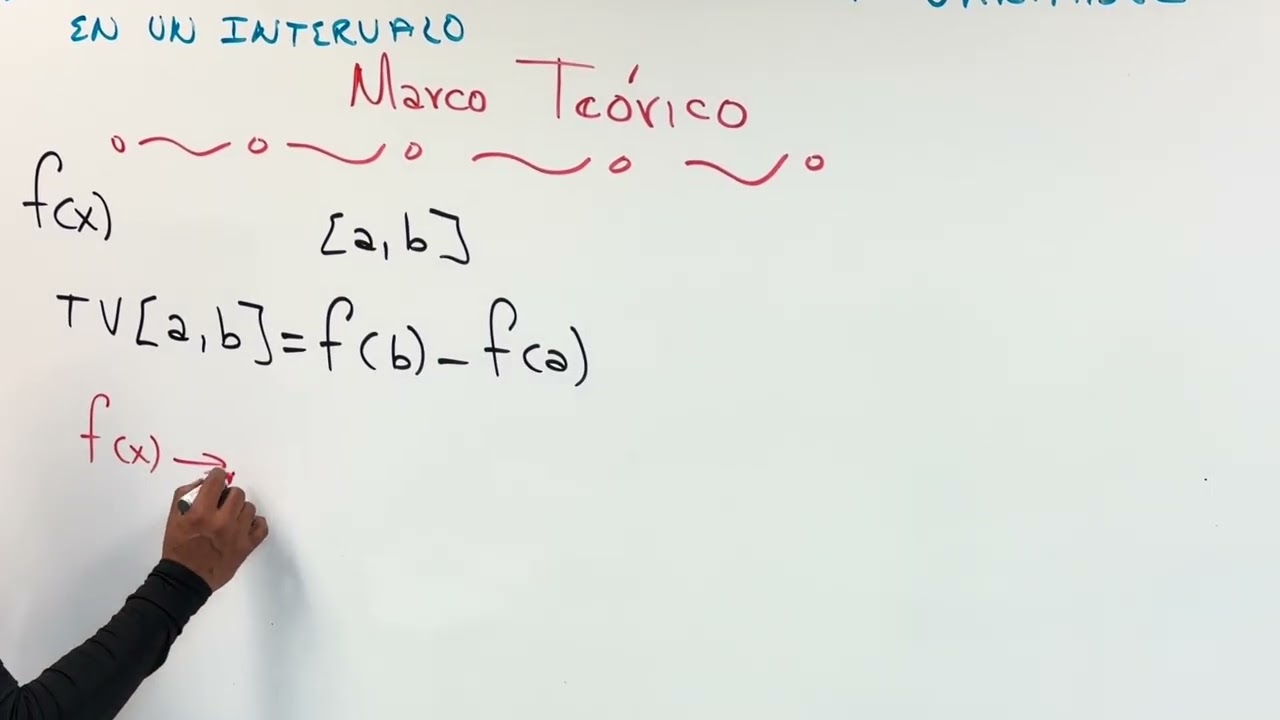 TASA DE VARIACIÓN MEDIANTE UNA FUNCIÓN DE UNA SOLA VARIABLE Marco Teórico 