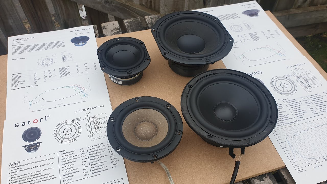 SB Acoustics vs Peerless distorsion test (midrange and midbass)