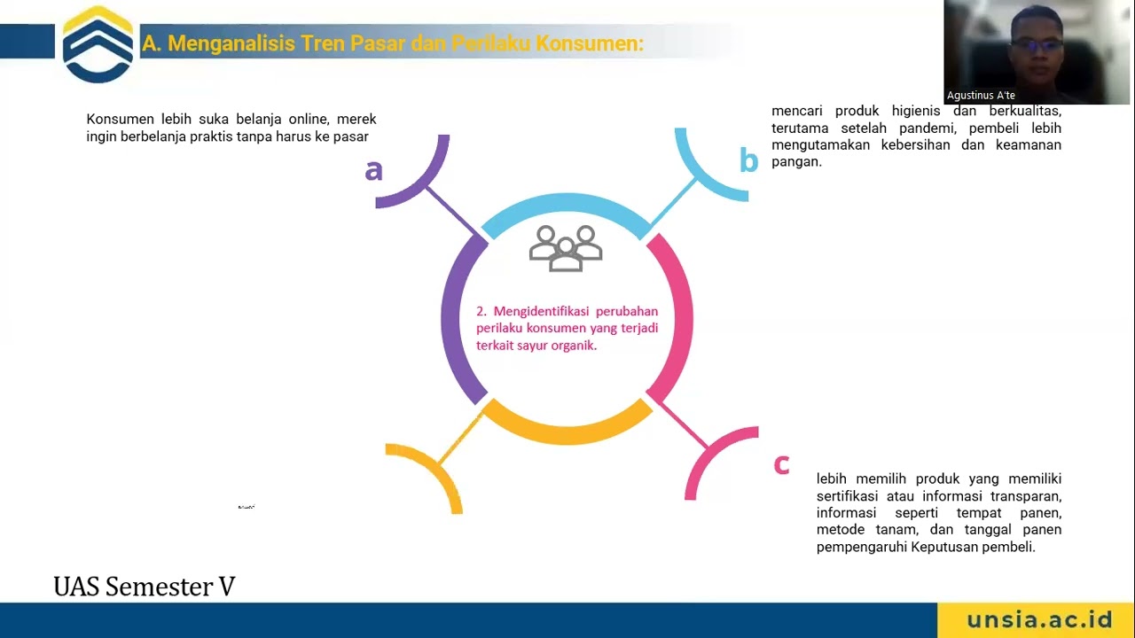 Vidio Presentasi UAS Bisnis E Commerce