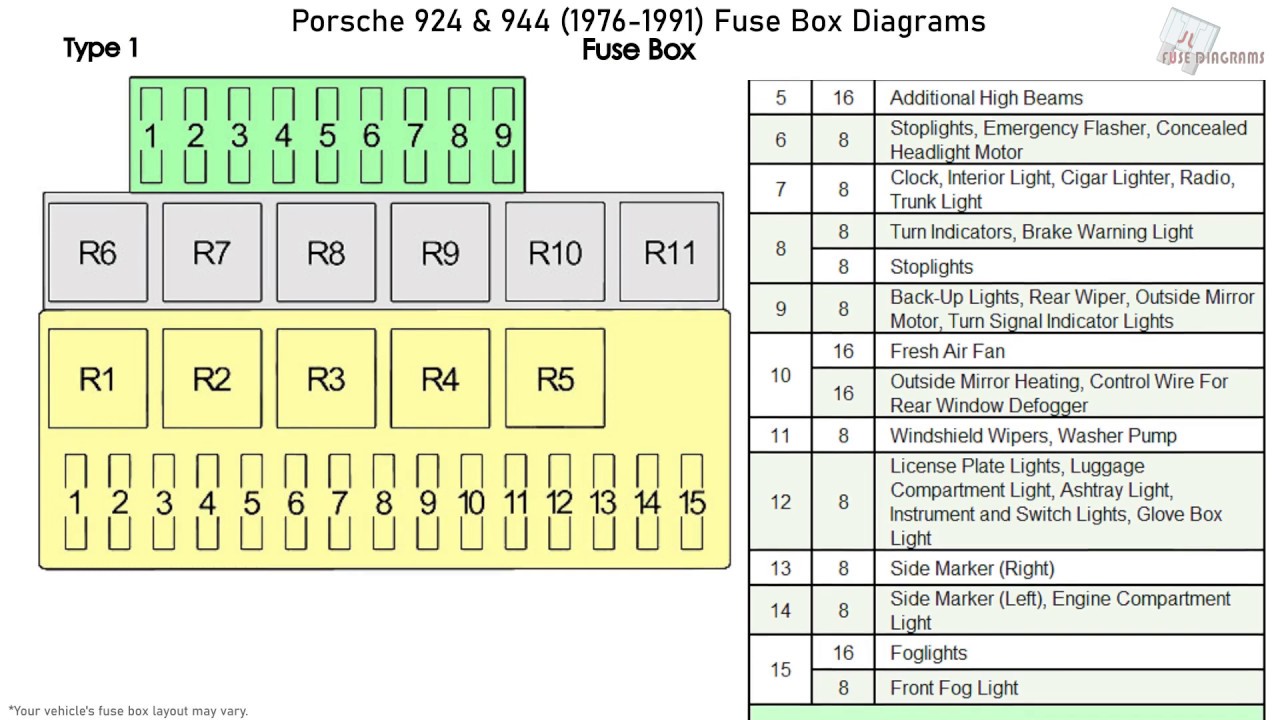 Porsche 924 & 944 (1976-1991) Fuse Box Diagrams