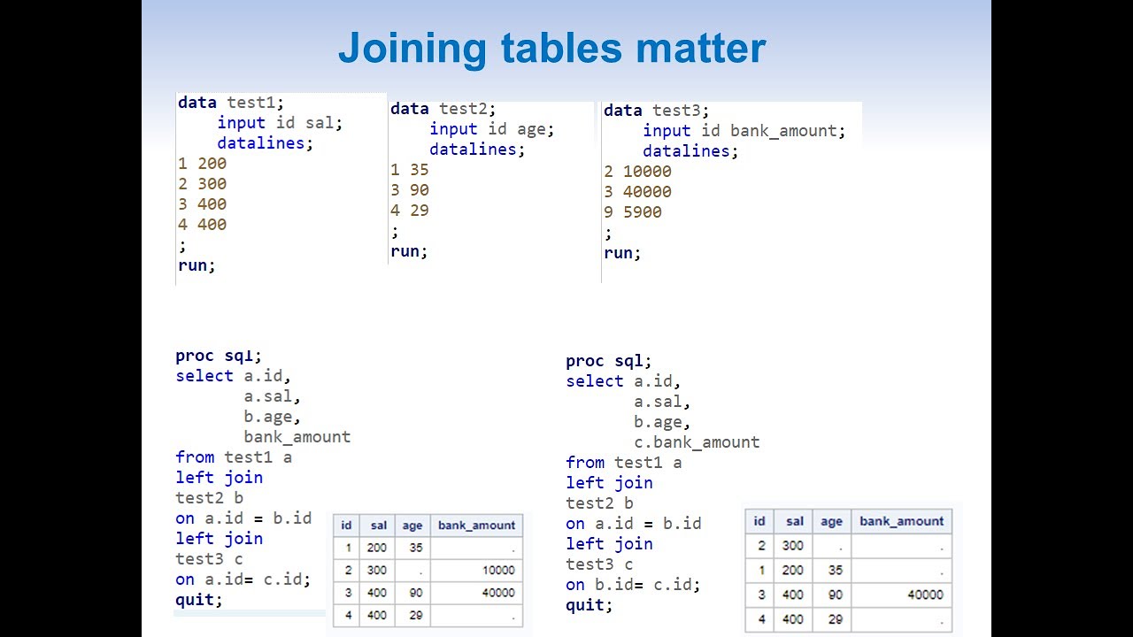 Proc SQL part 5 - Joins (Detailed 50 Min long video)