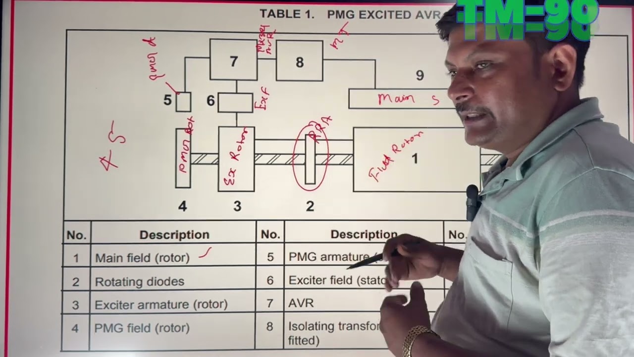 Avr mx321 wiring diagram and all connections | pmg Avr synchronisation Avr | Stamford pmg alternator