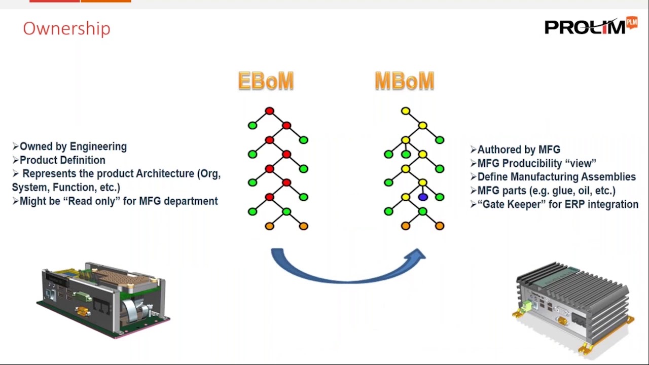 Teamcenter: Manufacturing Process Management On-Demand Webinar