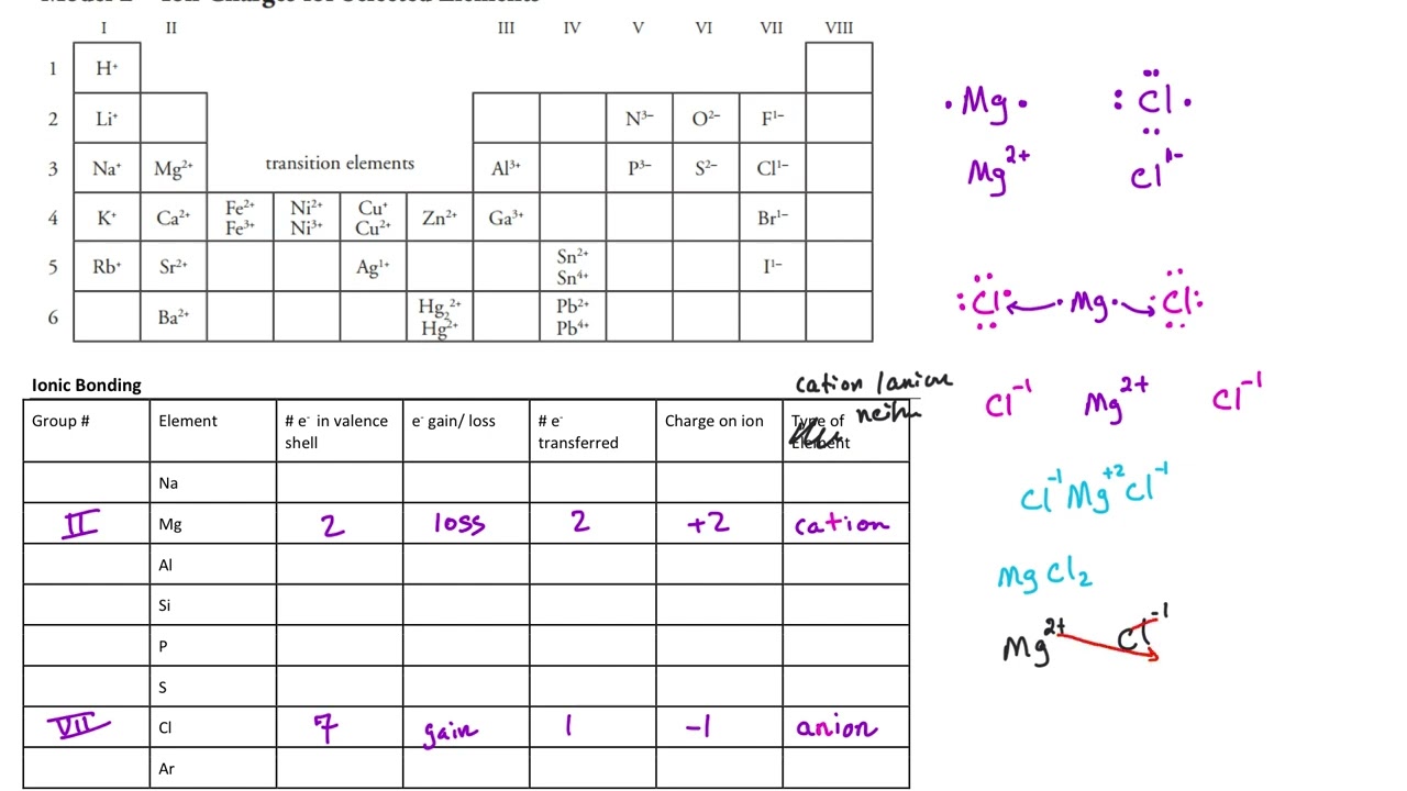 MYP Science - Basic Nomenclature.mp4