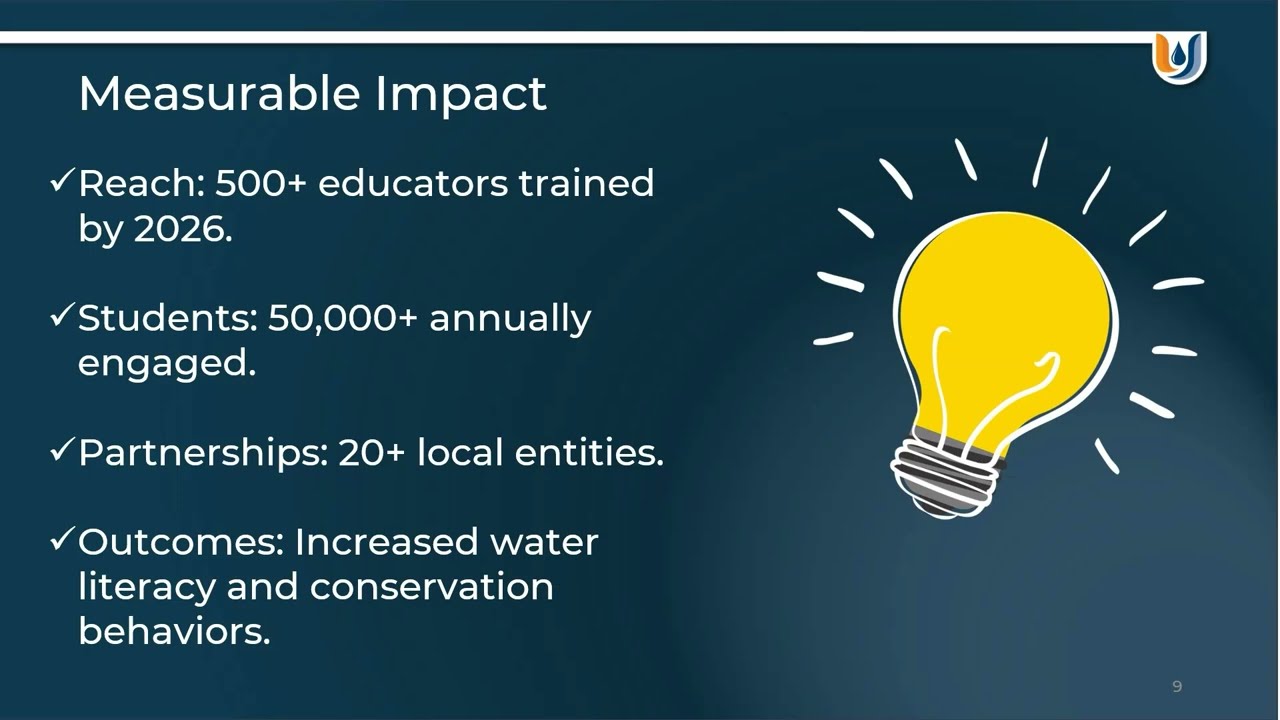 Teaching Tomorrow’s Stewards: Utah’s New K–12 Water Curriculum (2025 Watershed Symposium)