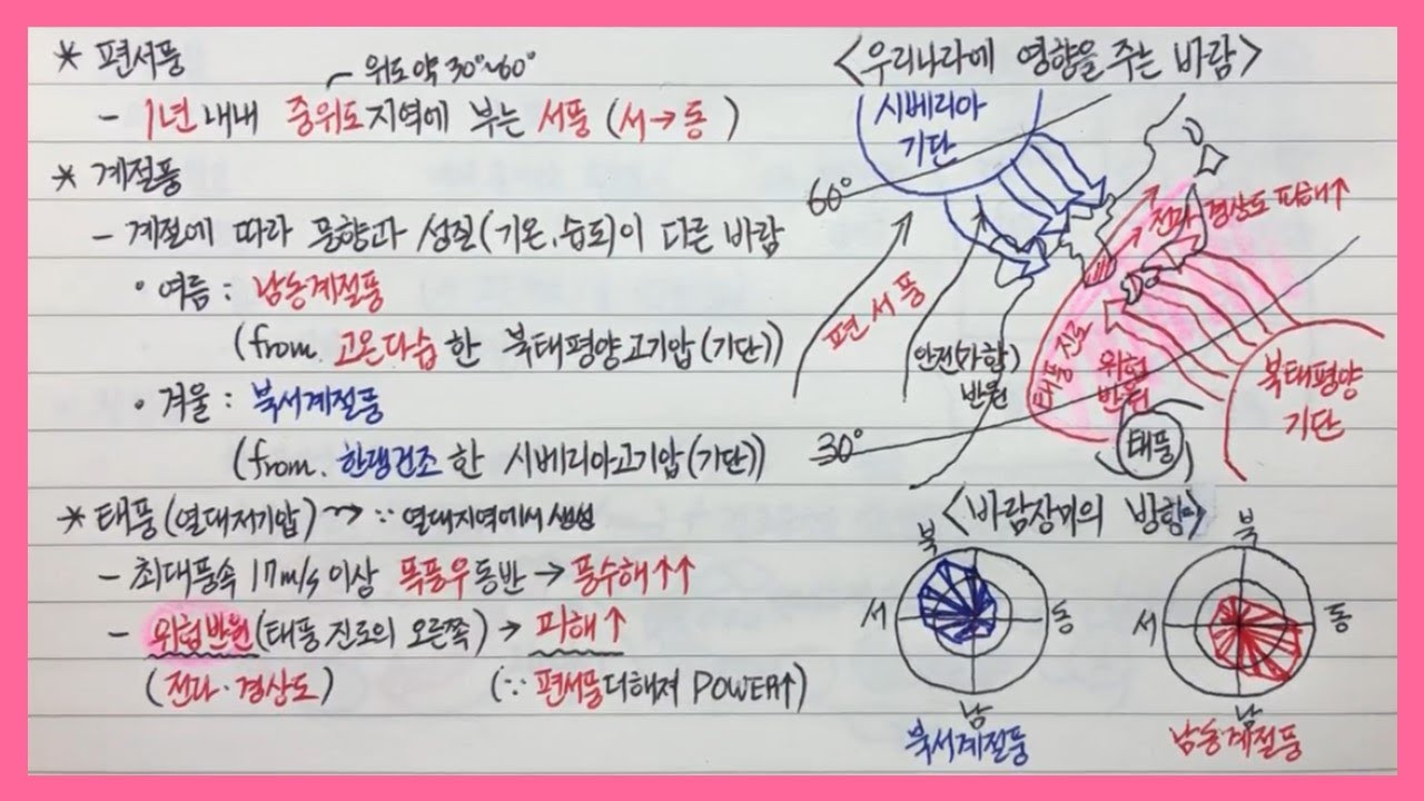 [한국지리]【60】 편서풍, 계절풍, 태풍(ft.위험반원)(우리나라 강수특성)(3단원 기후 환경과 인간생활)ㅣ한국지리 강의ㅣ한국지리 노트필기ㅣ한국지리 개념ㅣ한국지리 공부