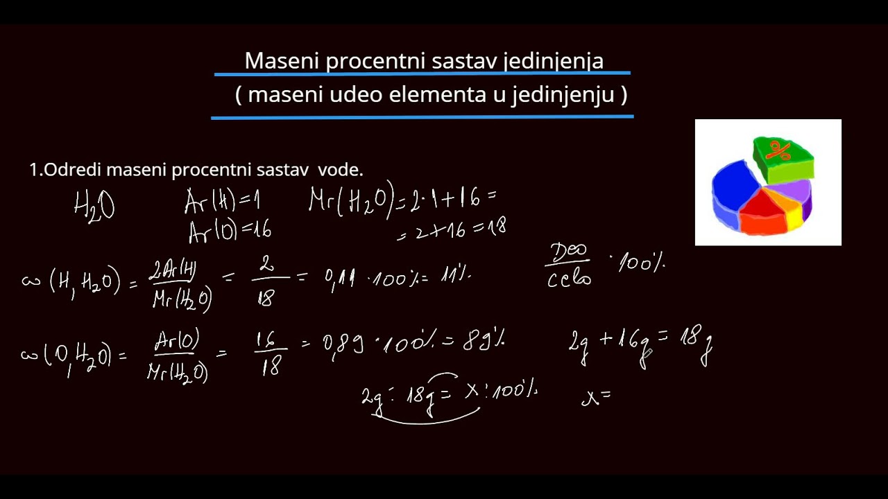 Maseni procentni sastav jedinjenja (maseni udeo elementa u jedinjenju) /// Mass Percent Composition