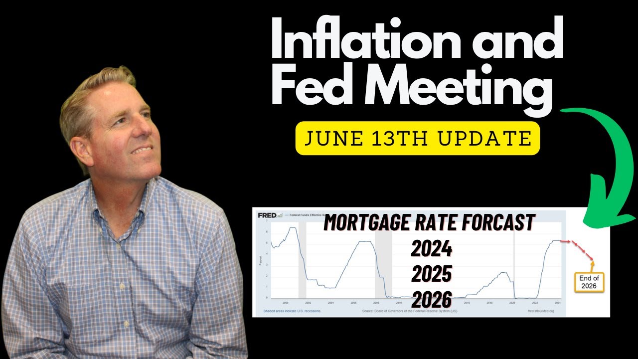 Inflation & Fed Rate Update: Impact on Mortgage Rates for 2024, 2025, and 2026