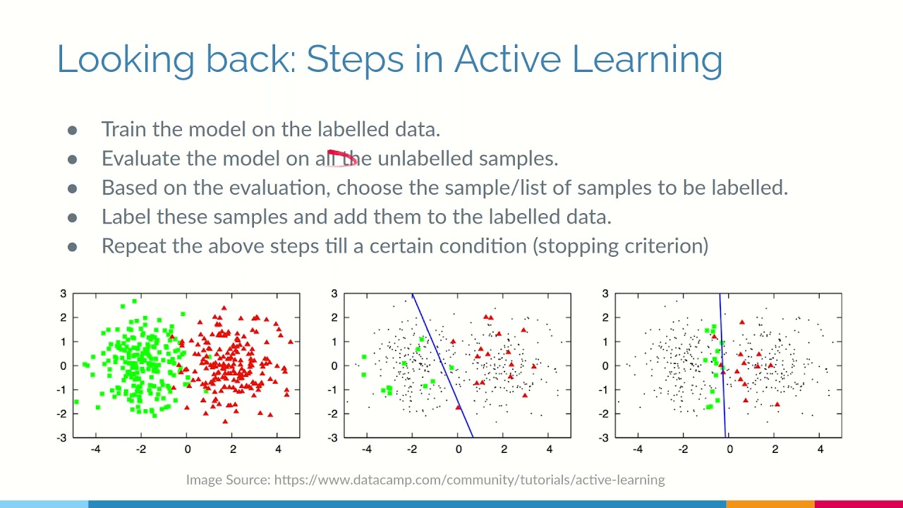 Active Learning - Machine Learning