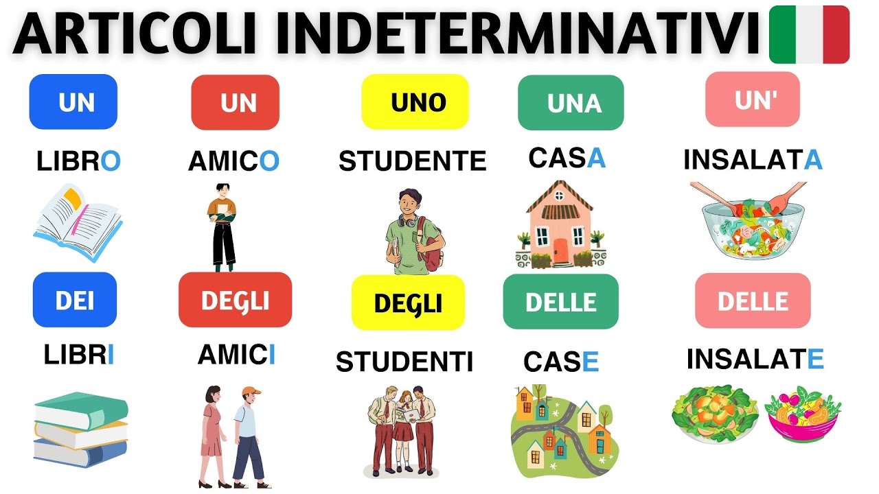L'ARTICOLO INDETERMINATIVO IN ITALIANO  | UN DEI UNO DEGLI UN UNA DELLE APRENDE ITALIANO