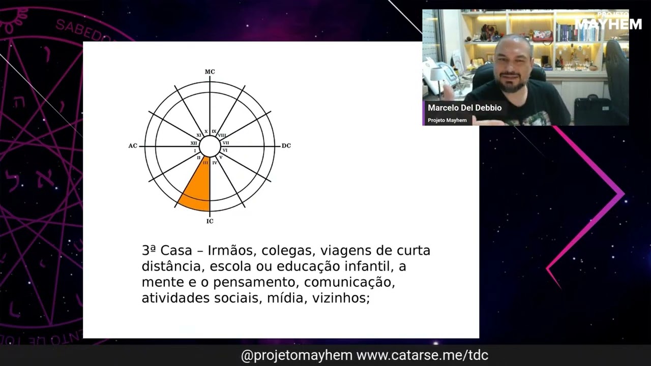 ORÁCULO DOS DADOS ASTROLÓGICOS #6:  O TERCEIRO DADO (AS CASAS ASTROLÓGICAS)