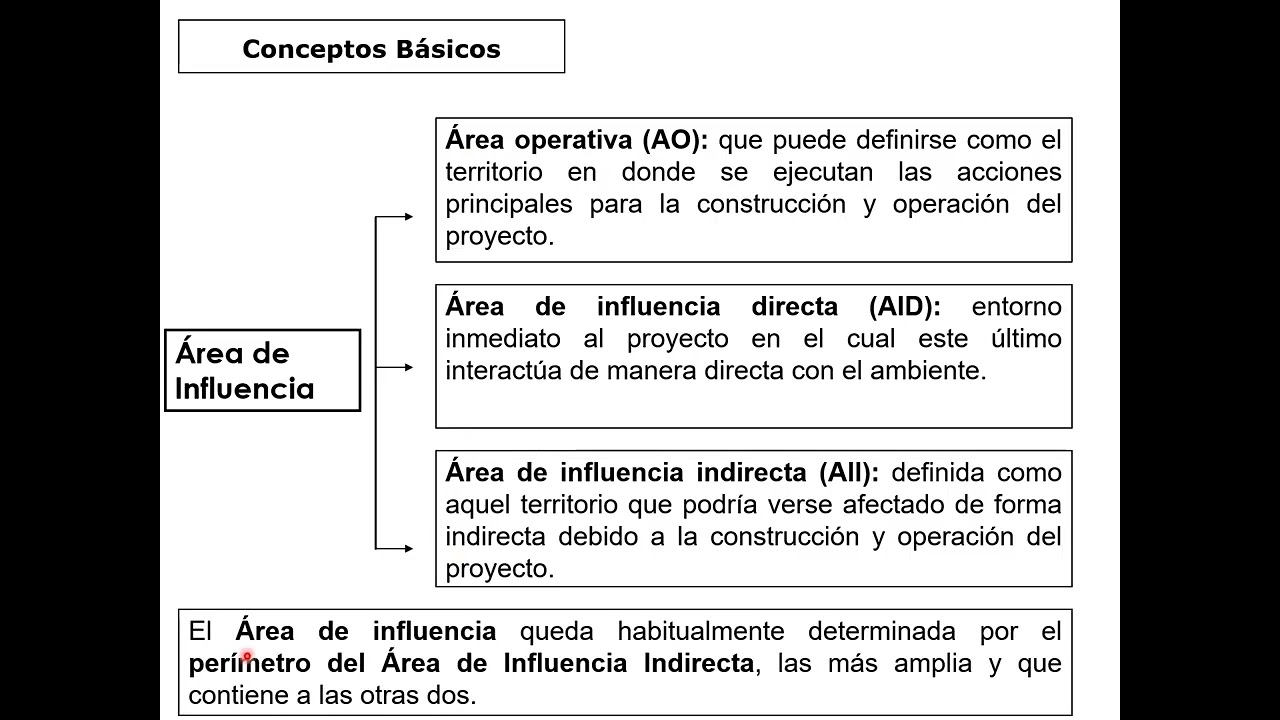 Parte 2 Conceptos básicos de gestión ambiental