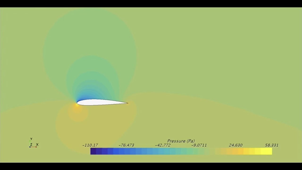 Incompressible Inviscid 2D Aerodynamic Simulation with StarCCM+