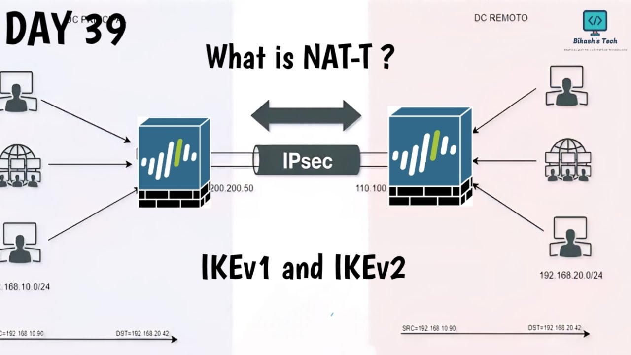 #paloaltofirewalltraining  | Day 39 | Can NAT-T Traffic Flow Be THIS Simple?