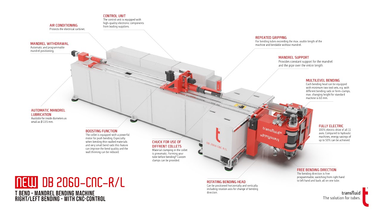 Innovation in Tube Bending Technology! The new transfluid DB 2060-CNC-RL tube bending machine.