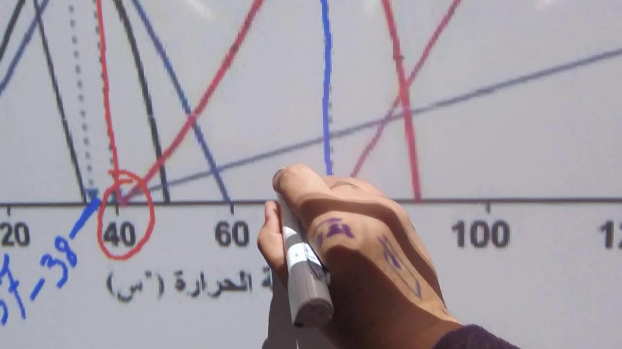 العوامل المؤثره على الانزيمات /حادي عشر علمي