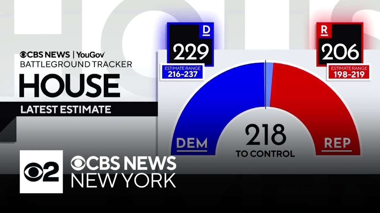 New CBS News poll suggests Democrats are in strong position to win control of House