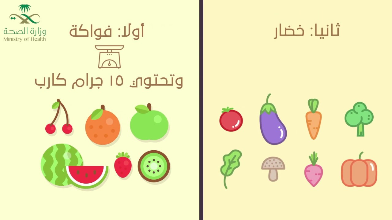 حساب الكربوهيدرات لمرضى السكري