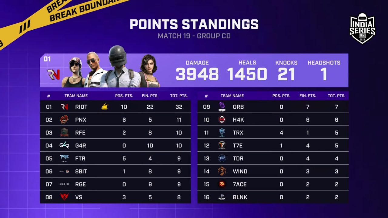 22 Kills Chicken in Bgis 2026 Wildcard  | RIOTzPunk