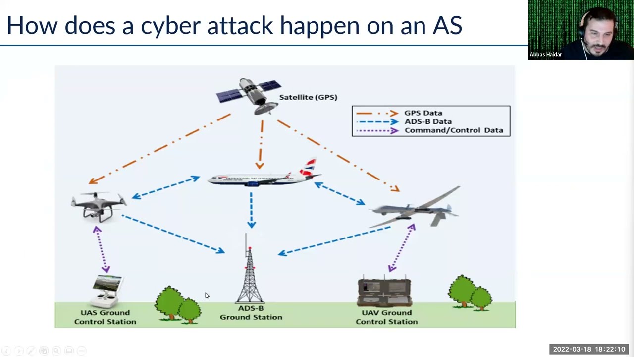 Security on Autonomous Systems - a Long Way To Go