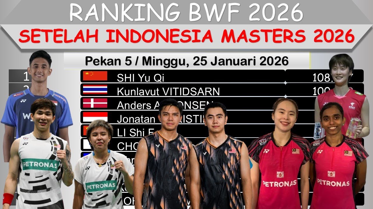 Ranking BWF Setelah Indonesia Masters 2026 │ Banyak Perubahan Posisi di Peringkat Atas
