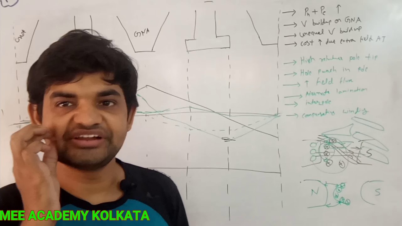 35. Armature reaction in dc machine-3, compensating winding and interpole, compensating winding
