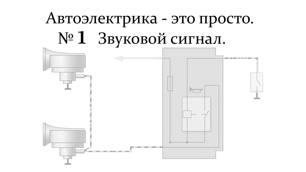 Как включается звуковой сигнал. принцип работы.