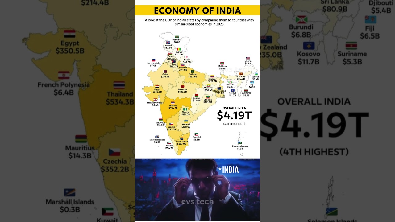 Indian States vs Countries by GDP 💰 | 2025 Comparison #indiagdp