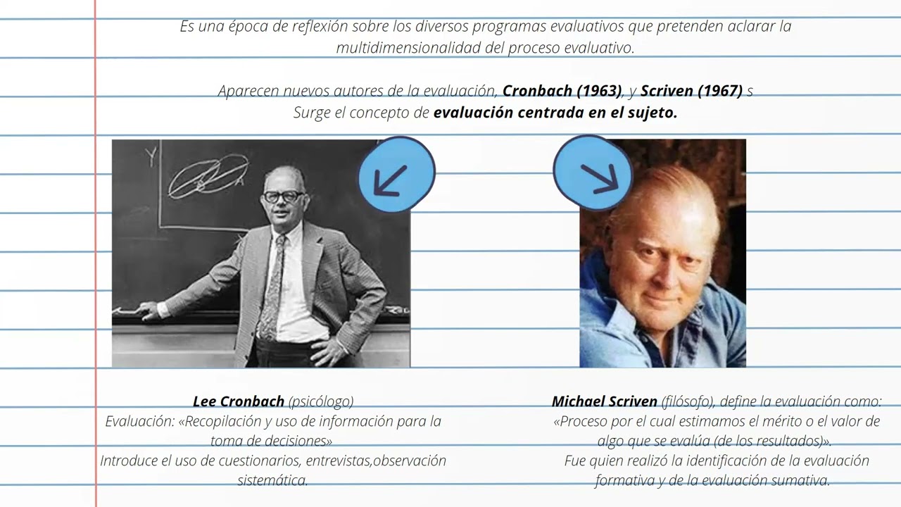 La evolución histórica de la evaluación educativa