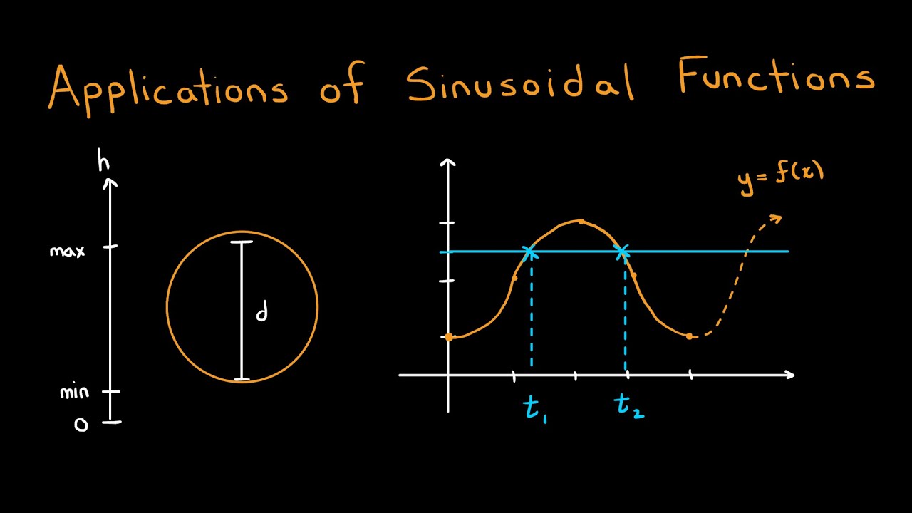 Applications of Sinusoidal Functions | Sinusoidal Functions and Equations Grade 12