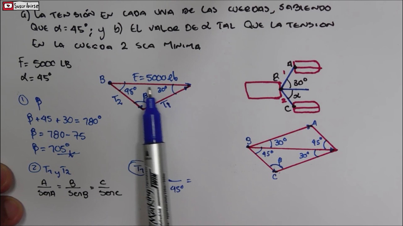 PROBLEMA RESUELTO 2.2|ESTATICA BEER-JOHNSTON| RESUELTO PASO A PASO
