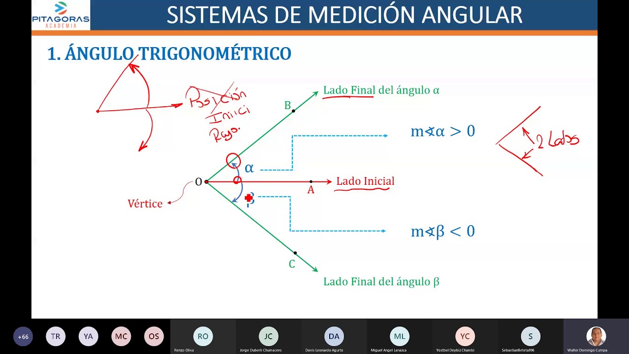 Ángulo trigonométrico - Trigonometría / Clase virtual / Academia Pitágoras UNI