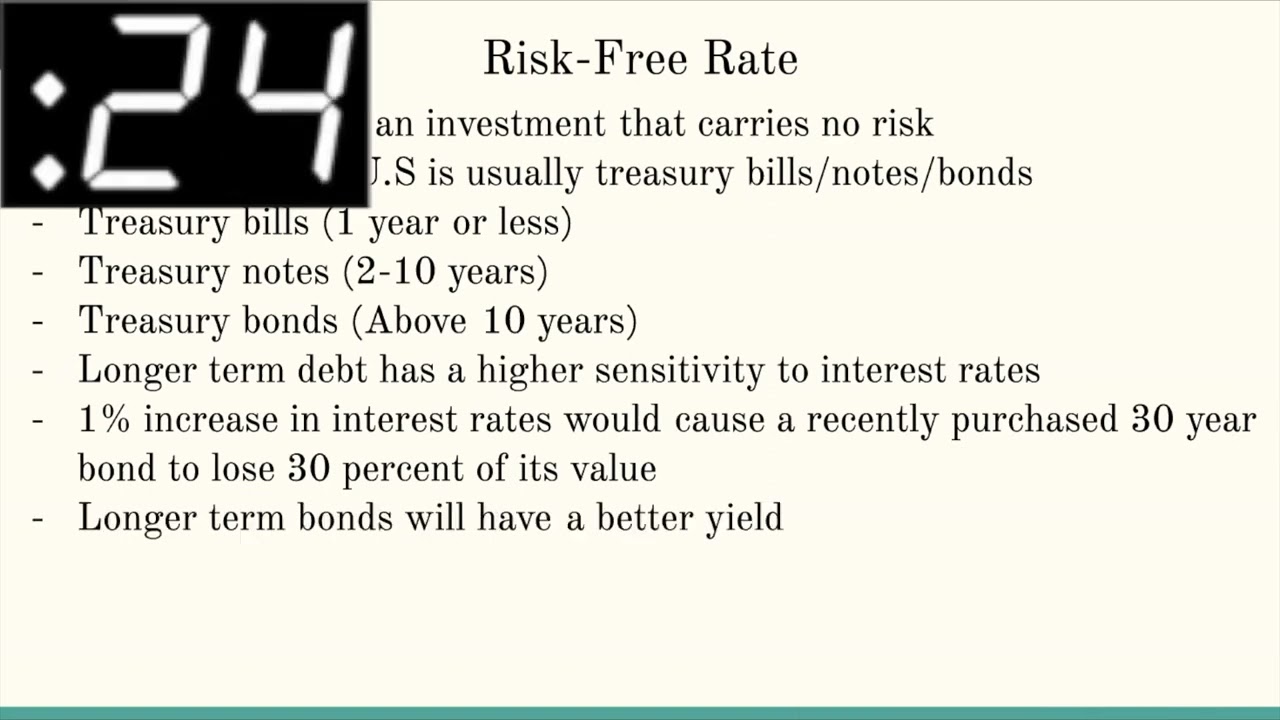 Risk-free rate